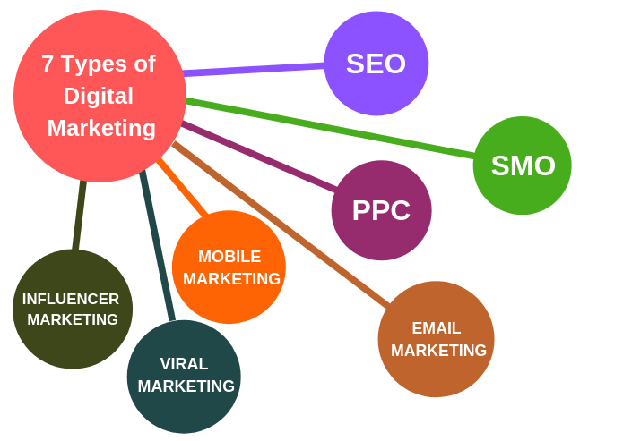 DigitalMarketing2